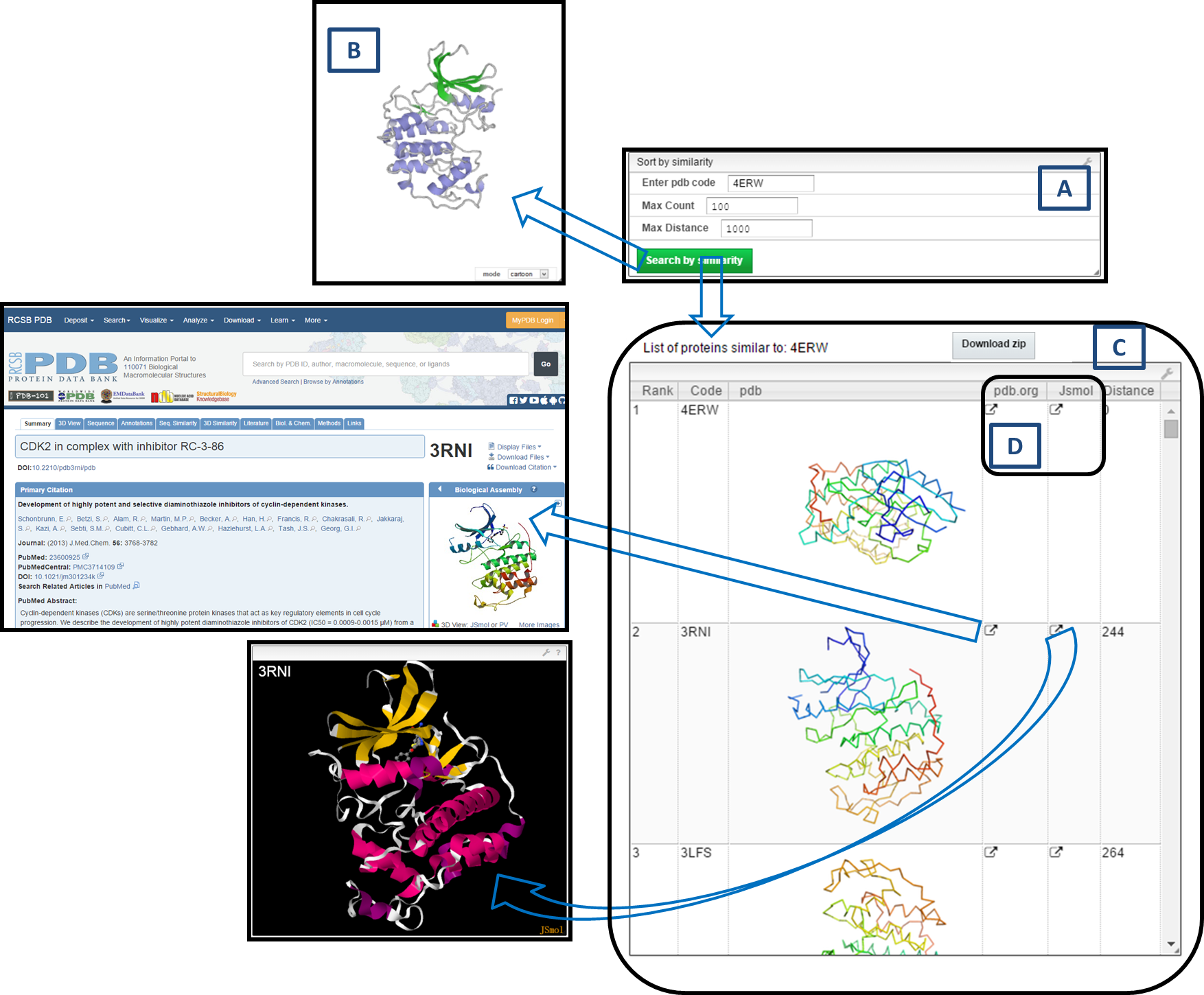 4ERW Similarity Results