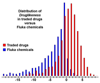 druglikeness