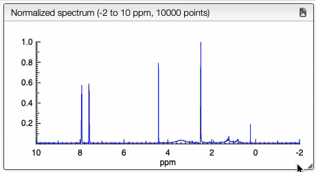 Manipulating the spectrum